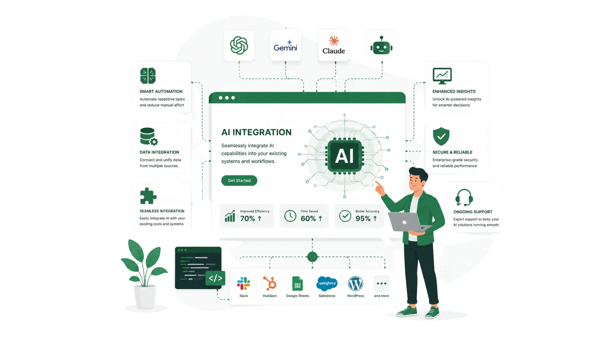 AI Integration Services — Plannetic Solutions
